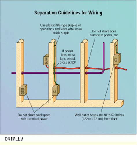 junction box to run cable through wall|residential electrical junction box.